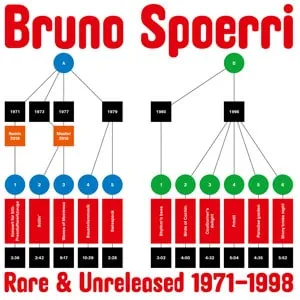 Bruno Spoerri